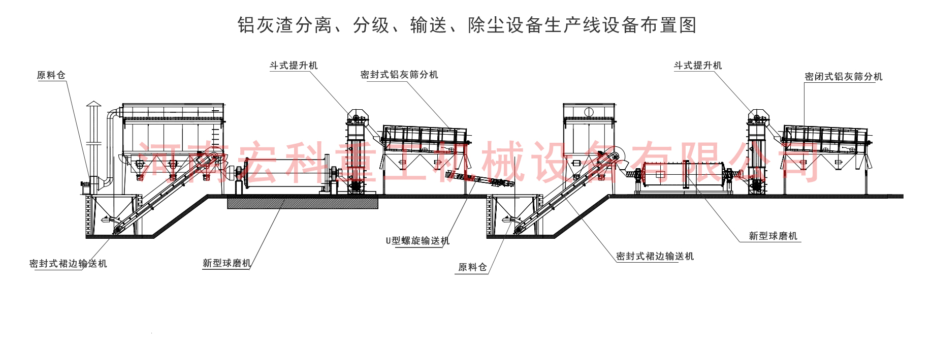 鋁灰球磨機工作原理